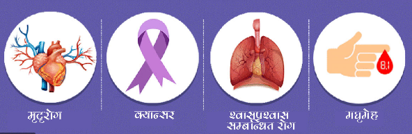 घरघरको व्यथा नसर्ने रोग, सचेत रहन विज्ञहरुको आग्रह